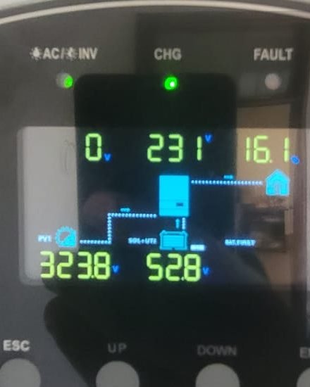 Inverter display showing solar input, battery voltage and load